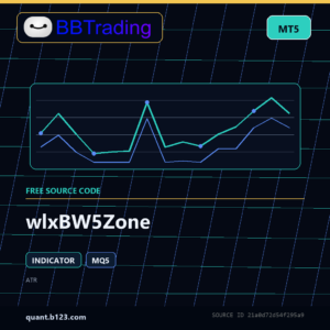 wlxBW5Zone MT5 indicator source code download cover