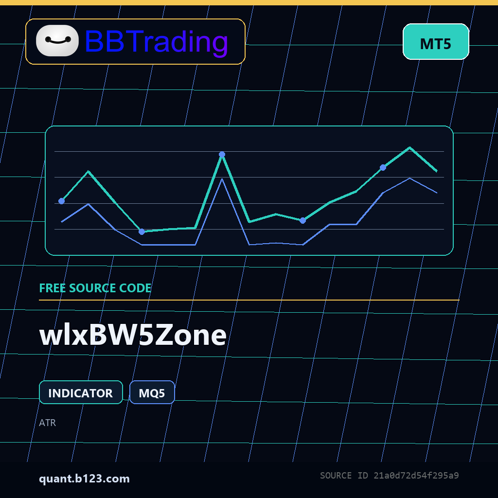 wlxbw5zone-bbtrading-source-cover wlxBW5Zone MT5 indicator source code download cover