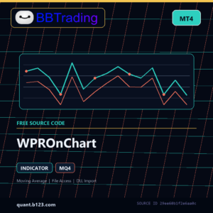 WPROnChart MT4 indicator source code download cover