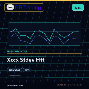 Xccx Stdev Htf MT5 indicator source code download cover