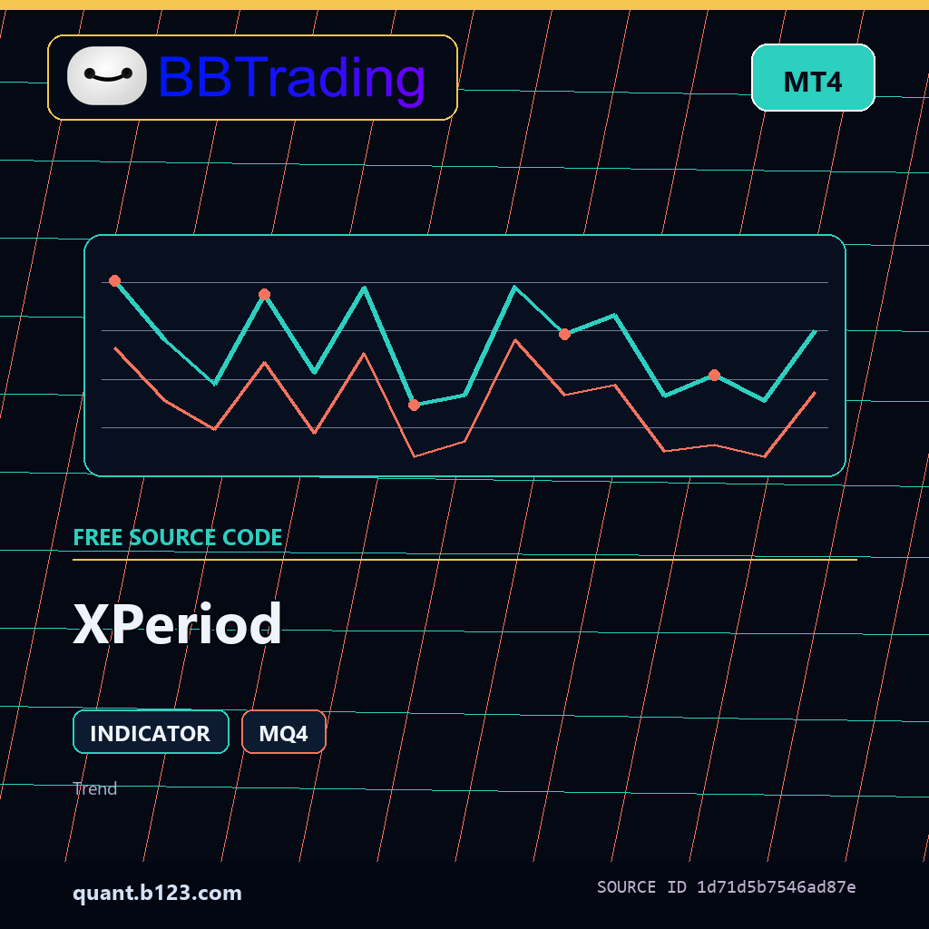 xperiod-bbtrading-source-cover XPeriod MT4 indicator source code download cover