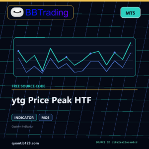 ytg Price Peak HTF MT5 indicator source code download cover