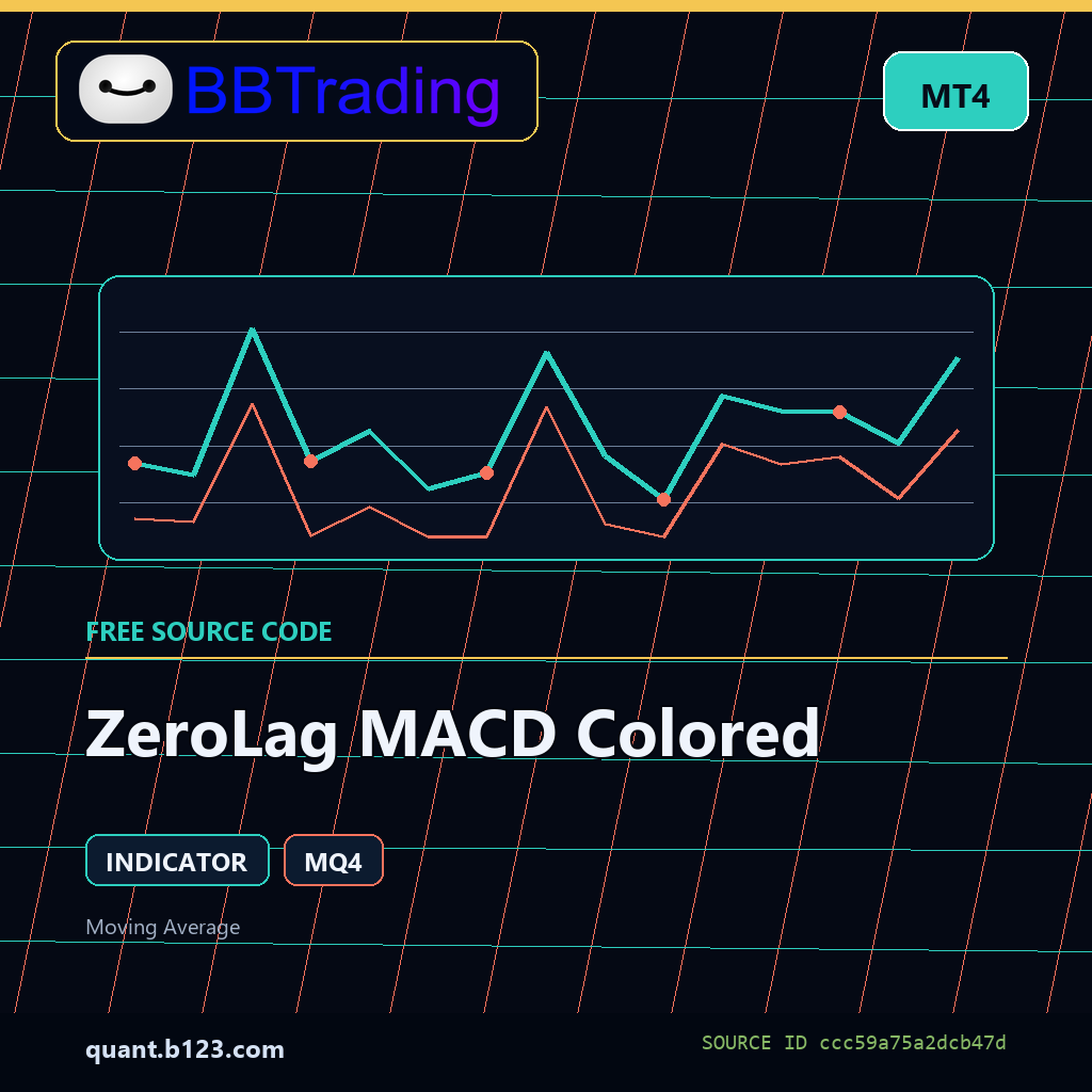 zerolag-macd-colored-bbtrading-source-cover ZeroLag MACD Colored MT4 indicator source code download cover