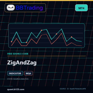 ZigAndZag MT4 indicator source code download cover
