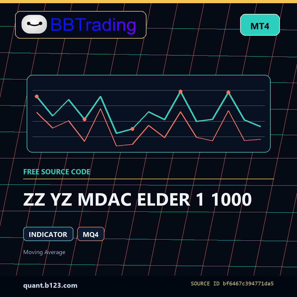 zz-yz-mdac-elder-1-1000-bbtrading-source-cover ZZ YZ MDAC ELDER 1 1000 MT4 indicator source code download cover